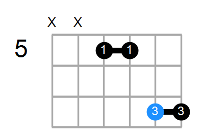 F#sus4b5/G Chord